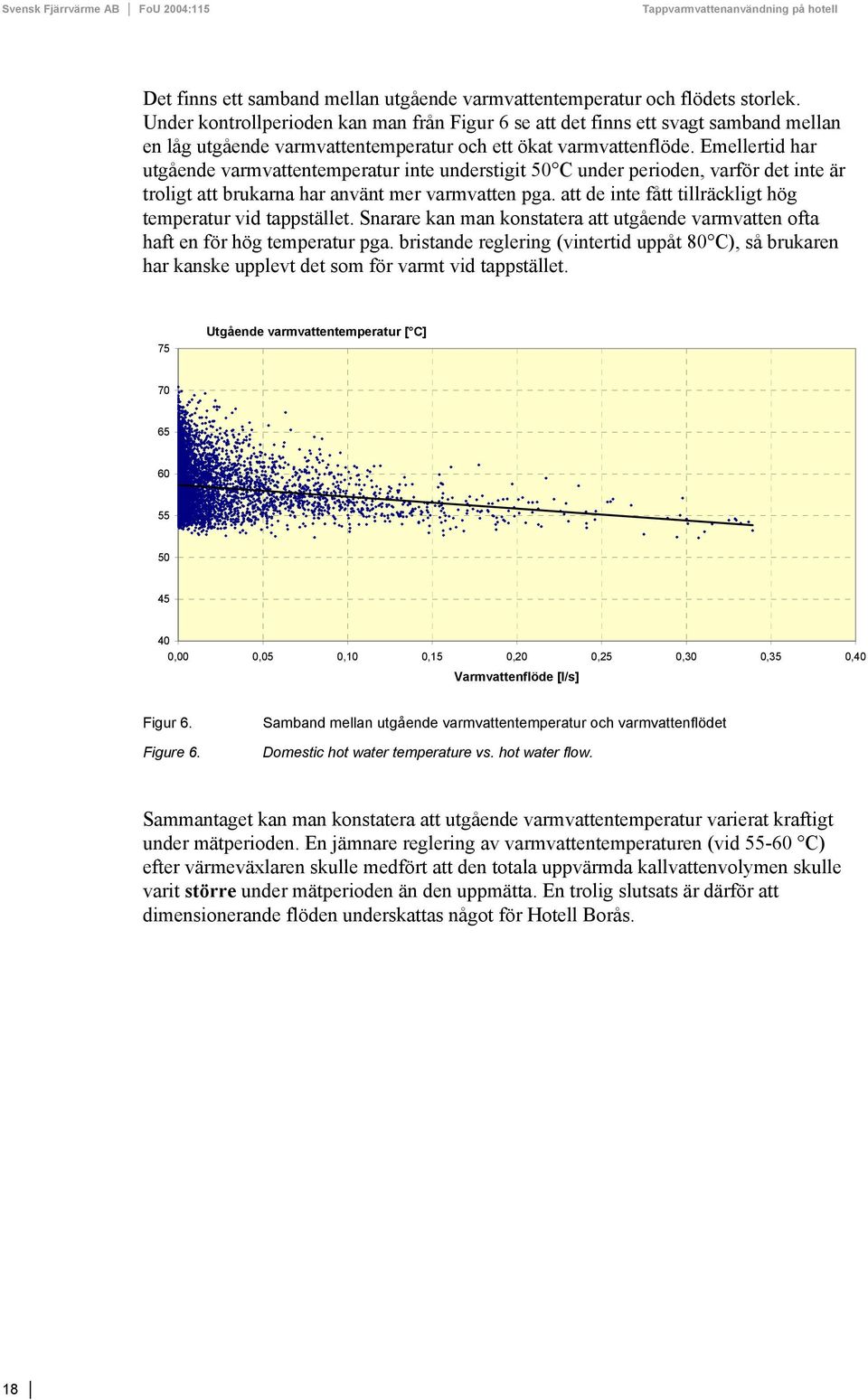 Emellertid har utgående varmvattentemperatur inte understigit 50 C under perioden, varför det inte är troligt att brukarna har använt mer varmvatten pga.