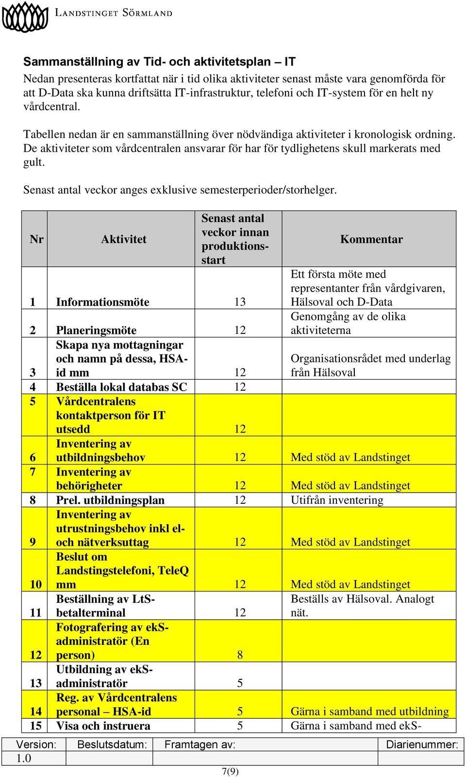 De aktiviteter som vårdcentralen ansvarar för har för tydlighetens skull markerats med gult. Senast antal veckor anges exklusive semesterperioder/storhelger.