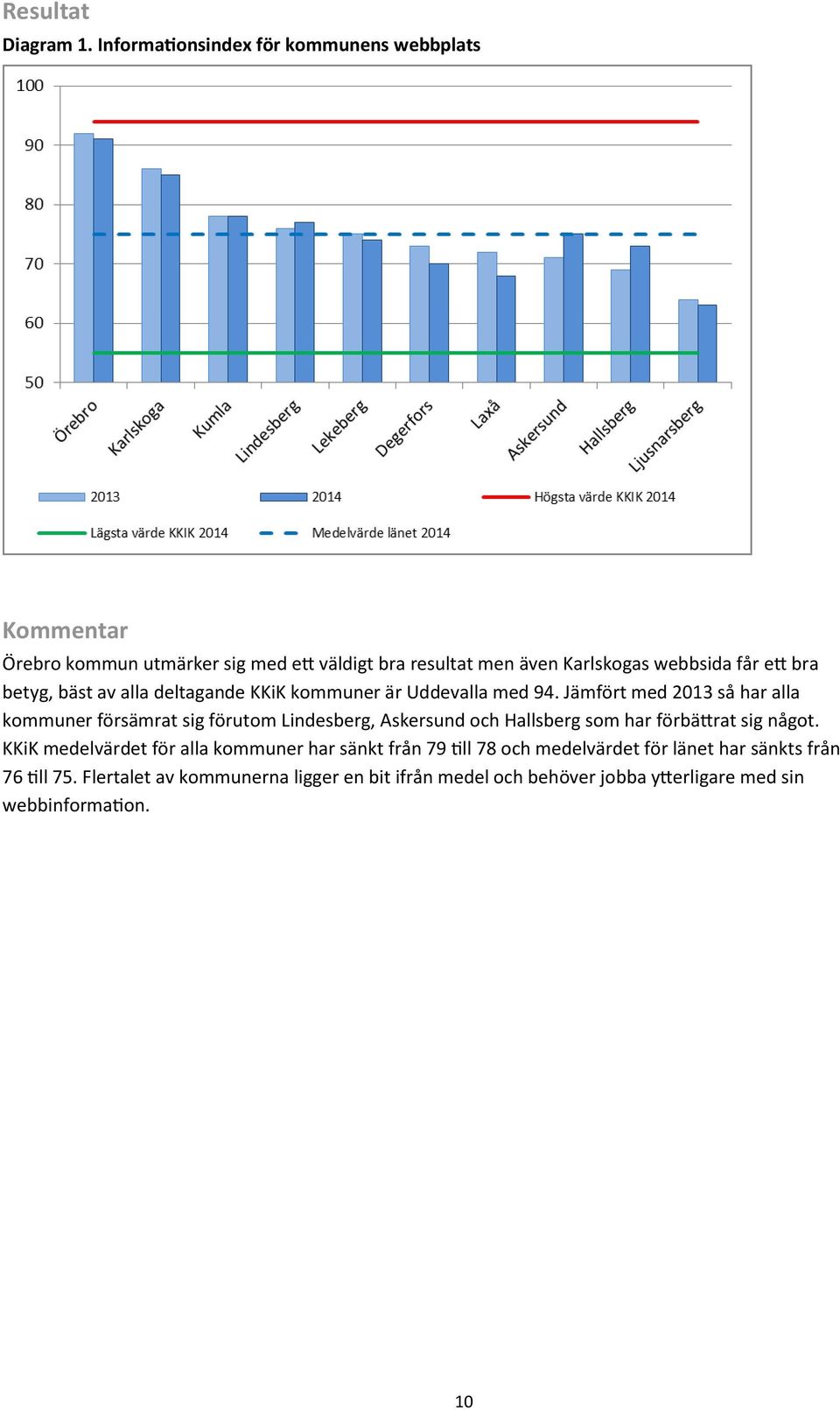 bra betyg, bäst av alla deltagande KKiK kommuner är Uddevalla med 94.