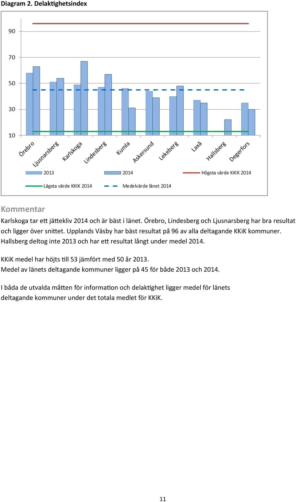 Upplands Väsby har bäst resultat på 96 av alla deltagande KKiK kommuner. Hallsberg deltog inte 2013 och har ett resultat långt under medel 2014.