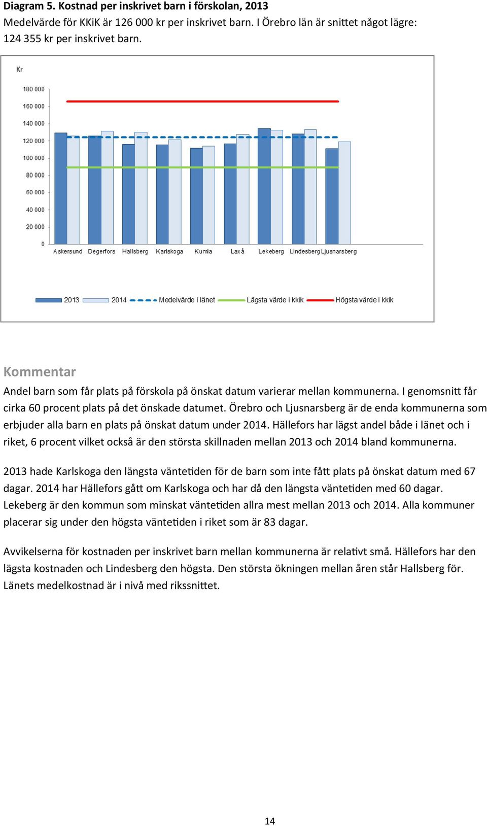 Örebro och Ljusnarsberg är de enda kommunerna som erbjuder alla barn en plats på önskat datum under 2014.