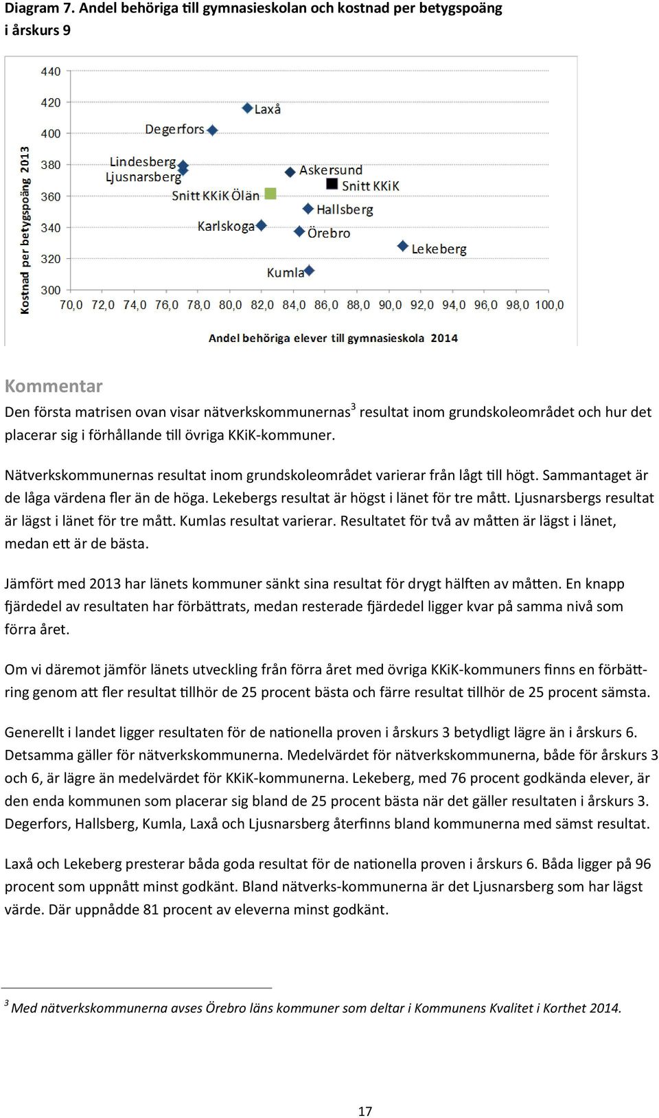 förhållande till övriga KKiK-kommuner. Nätverkskommunernas resultat inom grundskoleområdet varierar från lågt till högt. Sammantaget är de låga värdena fler än de höga.