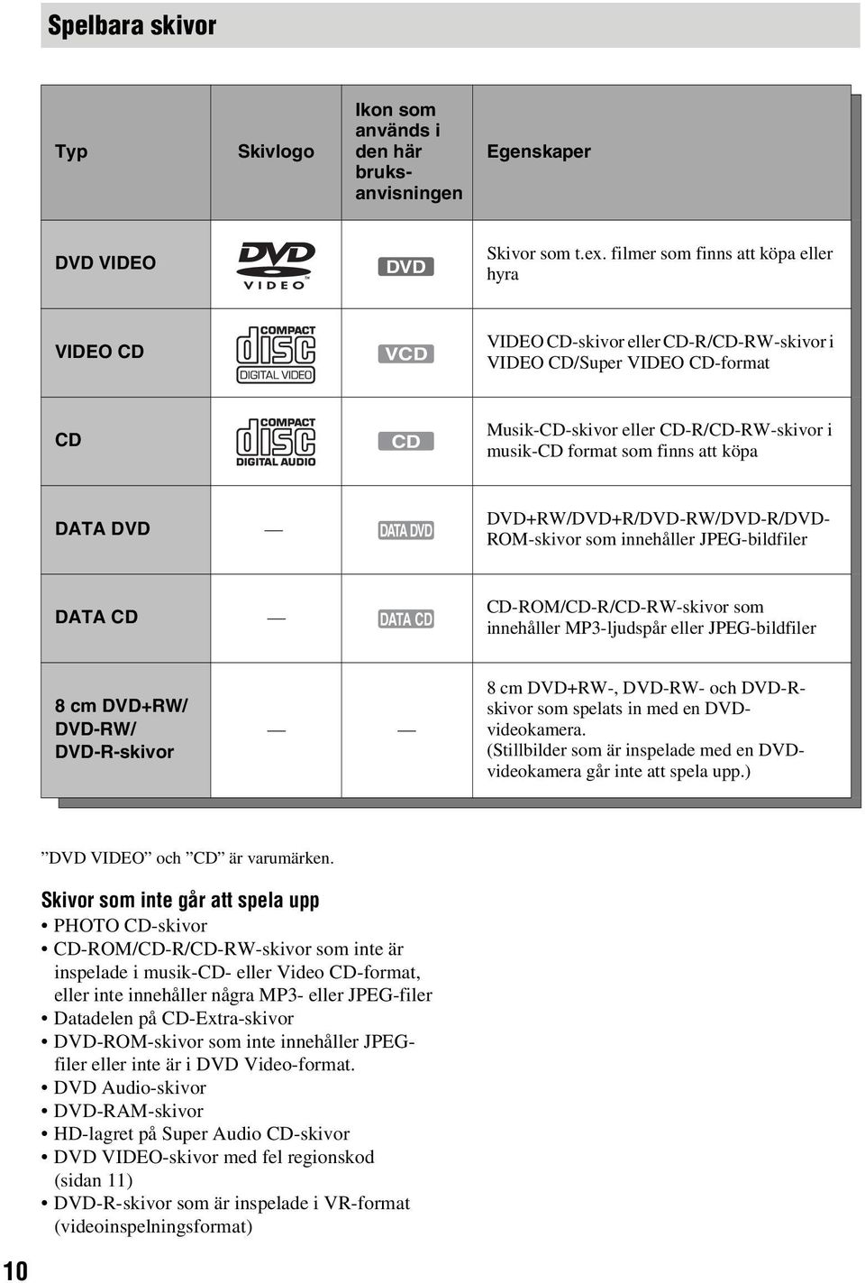 att köpa DATA DVD DATA DVD DVD+RW/DVD+R/DVD-RW/DVD-R/DVD- ROM-skivor som innehåller JPEG-bildfiler DATA CD DATA CD CD-ROM/CD-R/CD-RW-skivor som innehåller MP3-ljudspår eller JPEG-bildfiler 8 cm