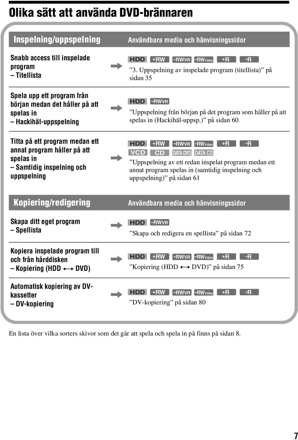 Uppspelning av inspelade program (titellista) på sidan 35 HDD -RWVR, Uppspelning från början på det program som håller på att spelas in (Hackihäl-uppsp.