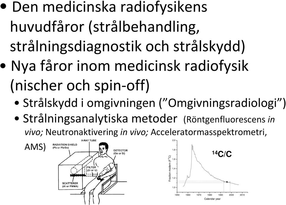 Strålningsanalytiska metoder (Röntgenfluorescens in vivo; Neutronaktivering in