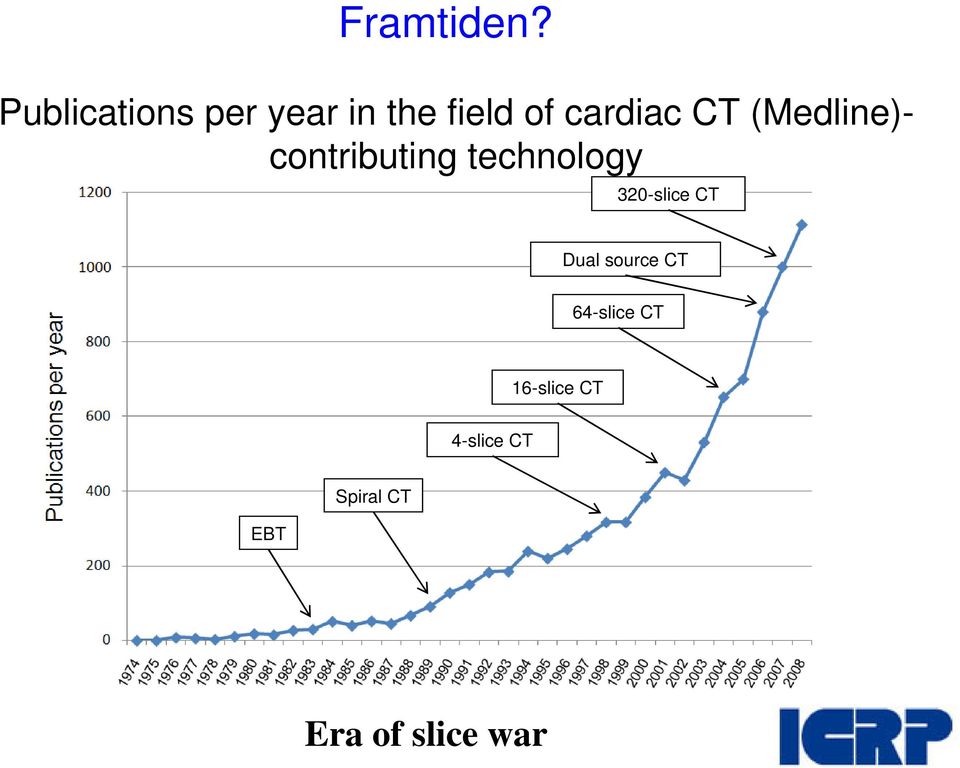 CT (Medline)- contributing technology