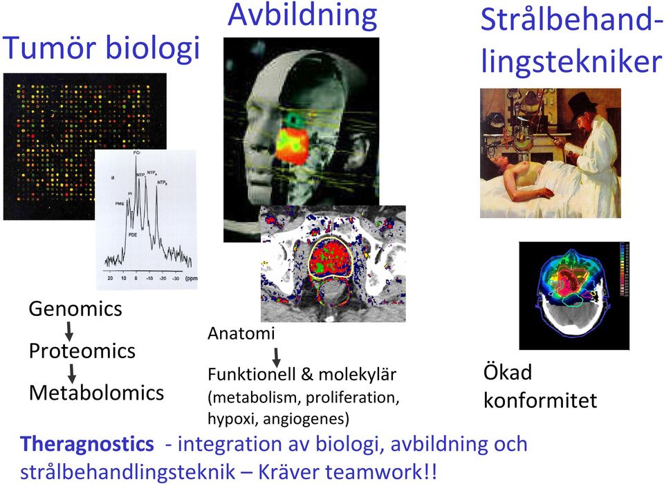 proliferation, hypoxi, angiogenes) Ökad konformitet Theragnostics -