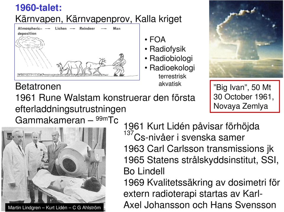 30 October 1961, Novaya Zemlya 1961 Kurt Lidén påvisar förhöjda 137 Cs-nivåer i svenska samer 1963 Carl Carlsson transmissions jk 1965