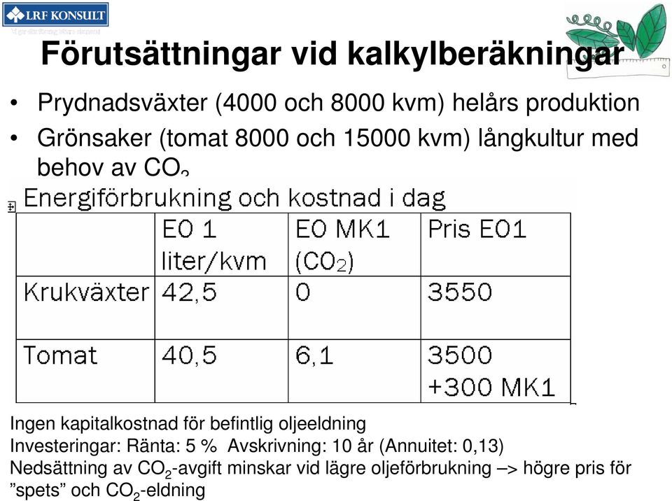 befintlig oljeeldning Investeringar: Ränta: 5 % Avskrivning: 10 år (Annuitet: 0,13)