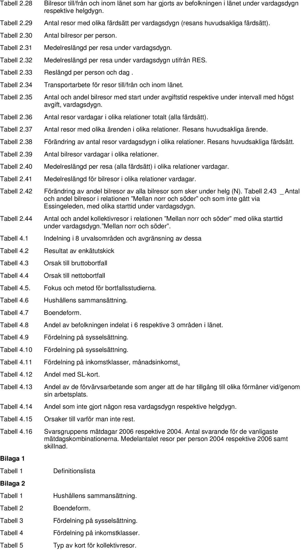 Medelreslängd per resa under vardagsdygn utifrån RES. Tabell 2.33 Reslängd per person och dag. Tabell 2.34 Tabell 2.35 Tabell 2.36 Tabell 2.37 Tabell 2.38 Tabell 2.39 Tabell 2.40 Tabell 2.41 Tabell 2.