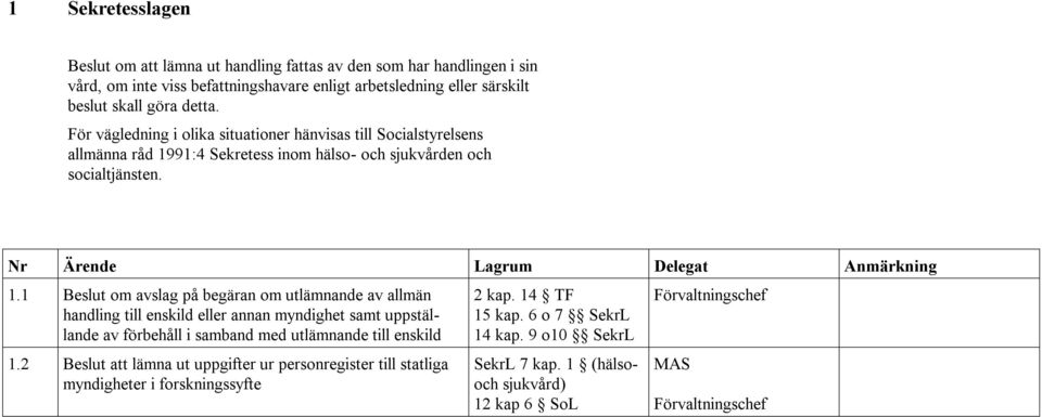 91:4 Sekretess inom hälso- och sjukvården och socialtjänsten. 1.