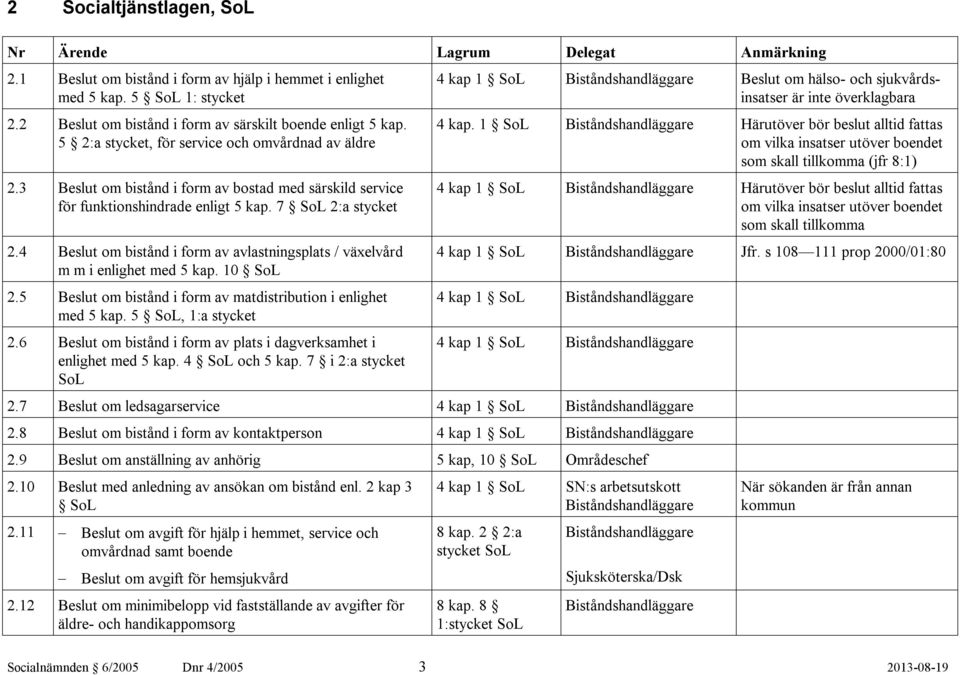 4 Beslut om bistånd i form av avlastningsplats / växelvård m m i enlighet med 5 kap. 10 SoL 2.5 Beslut om bistånd i form av matdistribution i enlighet med 5 kap. 5 SoL, 1:a stycket 2.