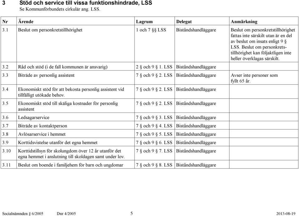 Beslut om personkretstillhörighet kan följaktligen inte heller överklagas särskilt. 3.2 Råd och stöd (i de fall kommunen är ansvarig) 2 och 9 1. LSS 3.3 Biträde av personlig assistent 7 och 9 2.