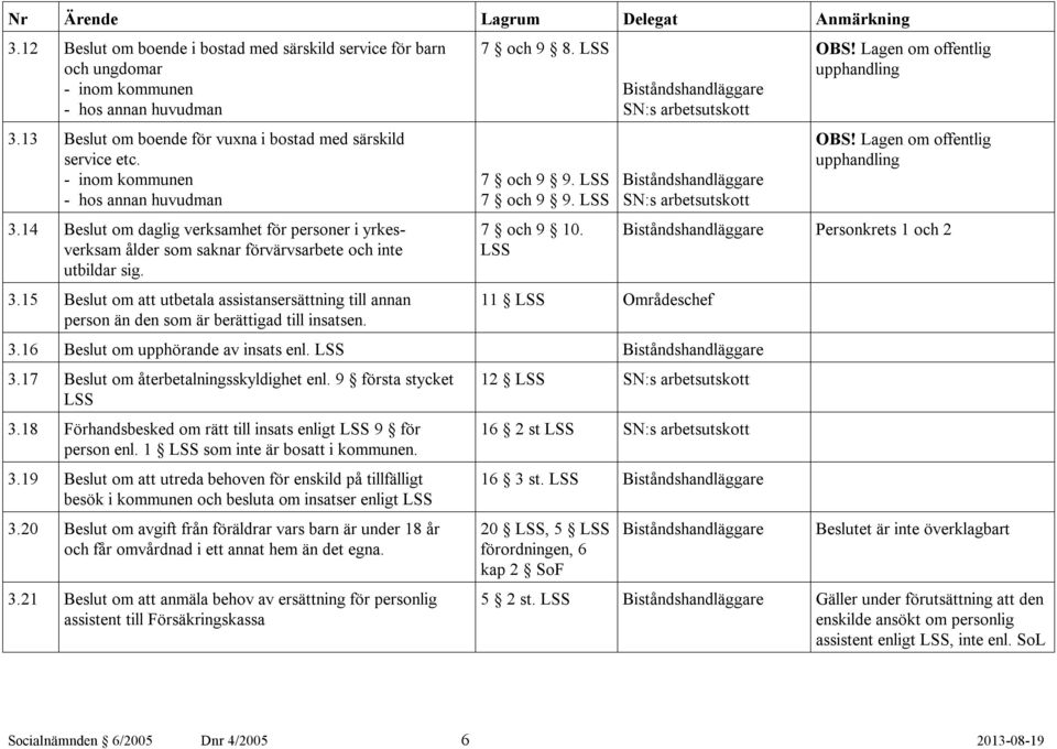 7 och 9 8. LSS 7 och 9 9. LSS 7 och 9 9. LSS 7 och 9 10. LSS 11 LSS Områdeschef 3.16 Beslut om upphörande av insats enl. LSS 3.17 Beslut om återbetalningsskyldighet enl. 9 första stycket LSS 3.