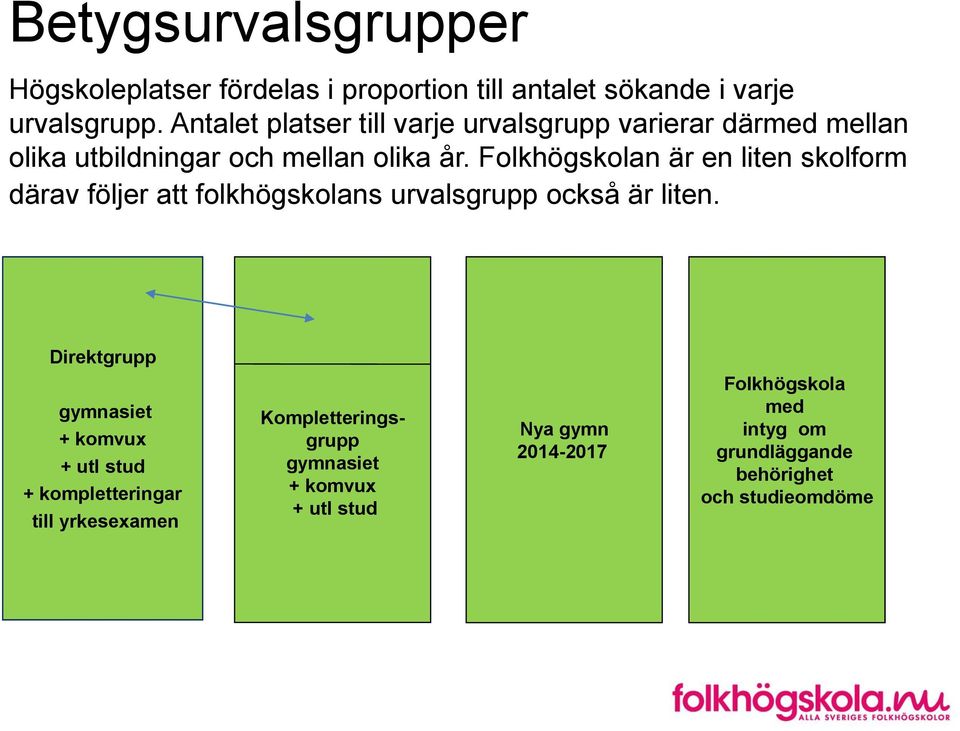 Folkhögskolan är en liten skolform därav följer att folkhögskolans urvalsgrupp också är liten.