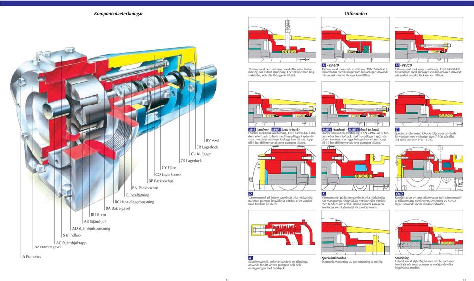 M - PD/CD Tätning med mekanisk axeltätning, DIN 24960-KU, tillsammans med glidlager som huvudlager. Används när endast mindre läckage kan tillåtas.