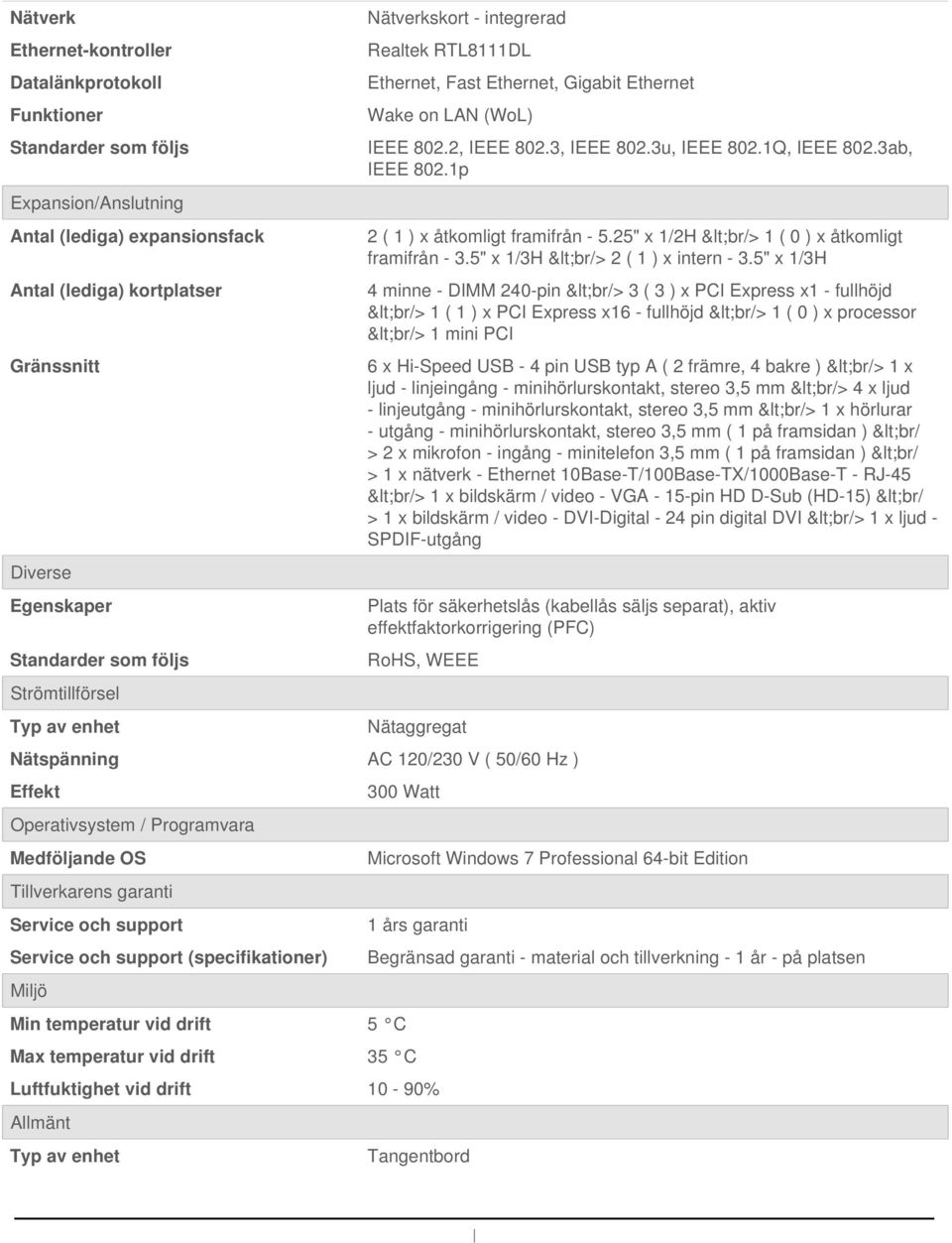 25" x 1/2H <br/> 1 ( 0 ) x åtkomligt framifrån - 3.5" x 1/3H <br/> 2 ( 1 ) x intern - 3.