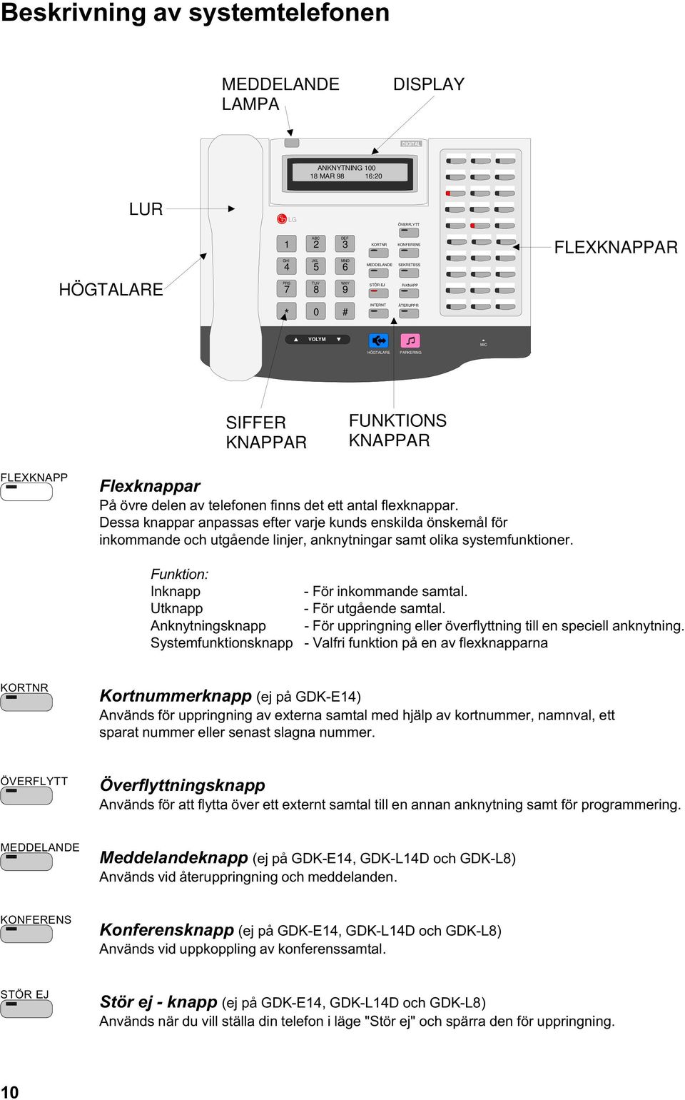 Dessa knappar anpassas efter varje kunds enskilda önskemål för inkommande och utgående linjer, anknytningar samt olika systemfunktioner.