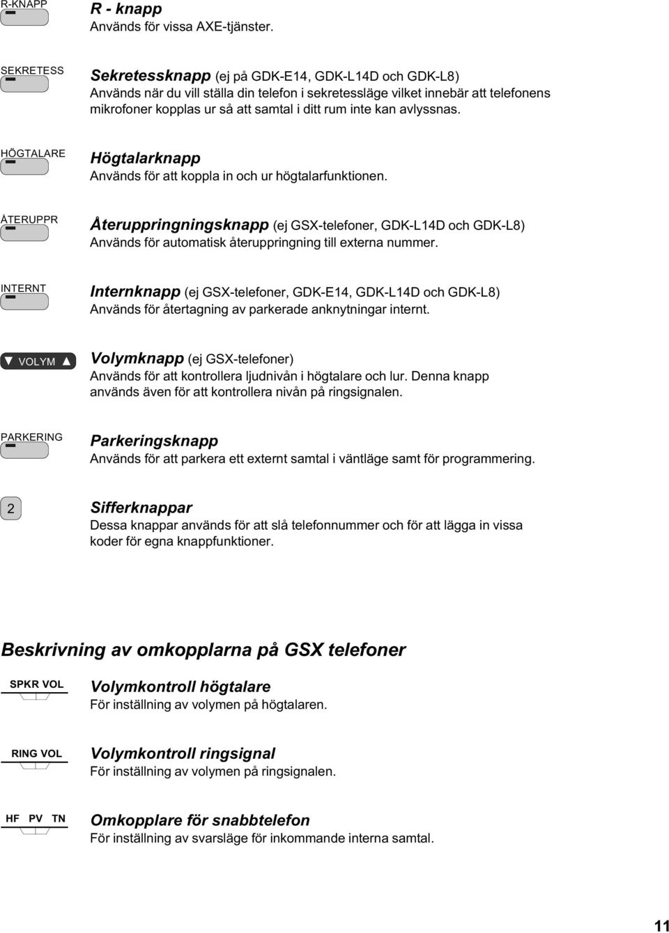 kan avlyssnas. HÖGTALARE Högtalarknapp Används för att koppla in och ur högtalarfunktionen.