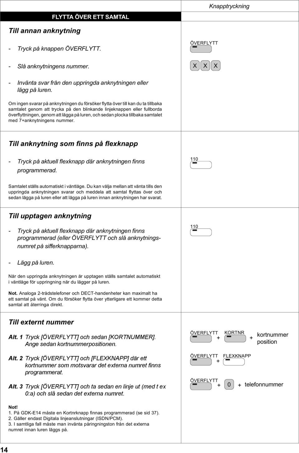 sedan plocka tillbaka samtalet med 7anknytningens nummer. Till anknytning som finns på flexknapp - Tryck på aktuell flexknapp där anknytningen finns programmerad.