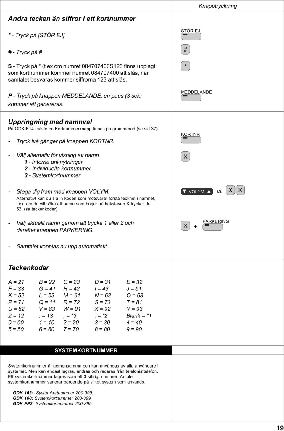 STÖR EJ # * MEDDELANDE Uppringning med namnval På GDK-E14 måste en Kortnummerknapp finnas programmerad (se sid 37). - Tryck två gånger på knappen KORTNR. - Välj alternativ för visning av namn.