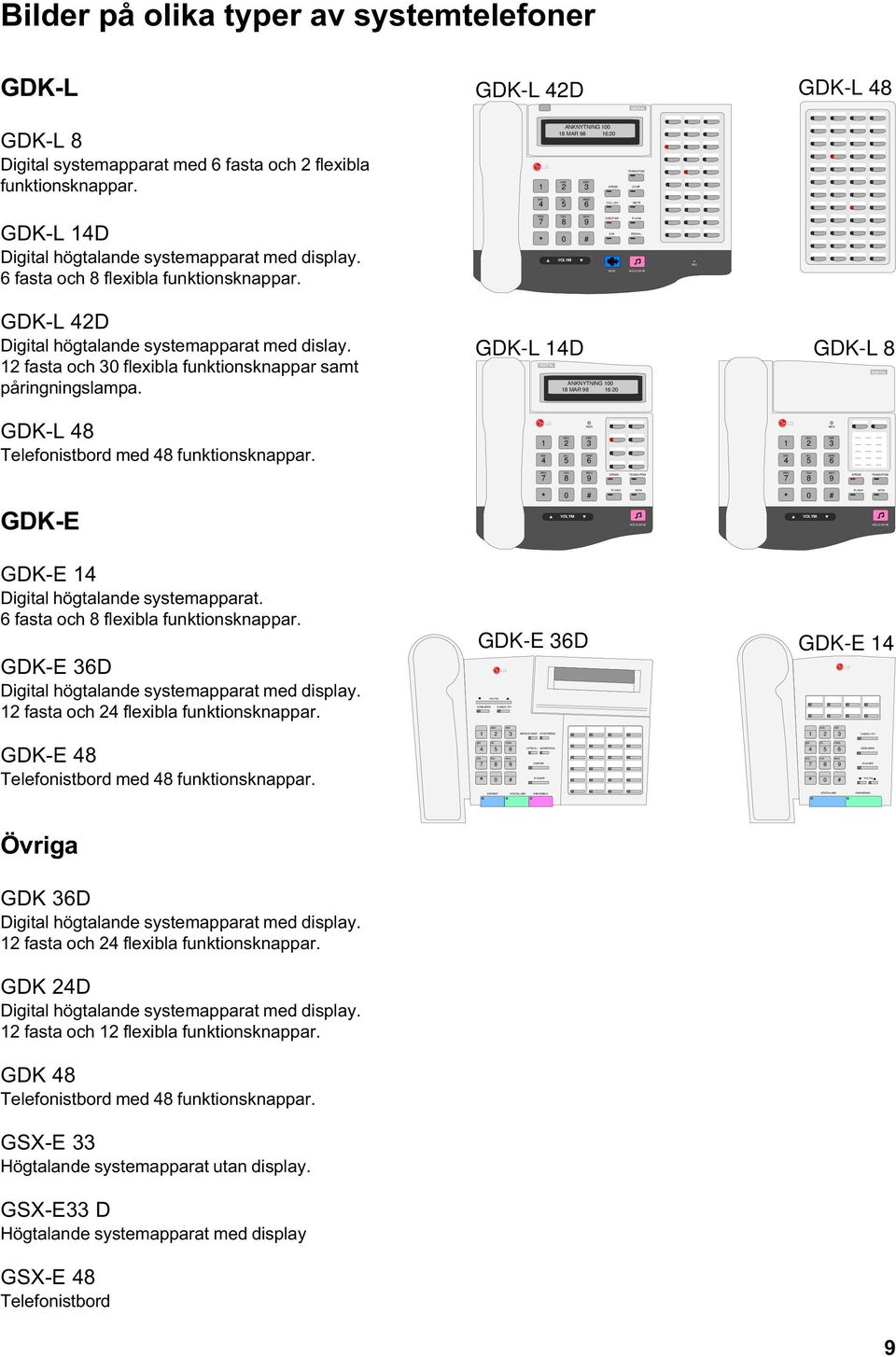 och 2 flexibla funktionsknappar. 1 LG ANKNYTNING 100 18 MAR 98 16:20 ABC 2 DEF 3 GHI 4 JKL 5 MNO 6 GDK-L 14D Digital högtalande systemapparat med display. 6 fasta och 8 flexibla funktionsknappar.