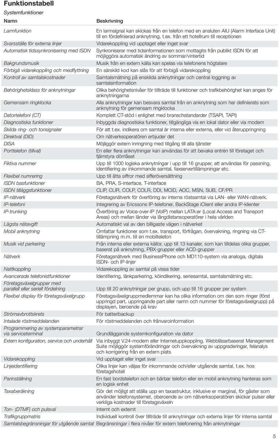 nummer Flexibel numrering ISDN basfunktioner ISDN tilläggsfunktioner IP-nätverk IP-telefoni IP-trunking Lägsta nätavgift Mobil anknytning Musik vid parkering Nätverk En larmsignal kan skickas från en