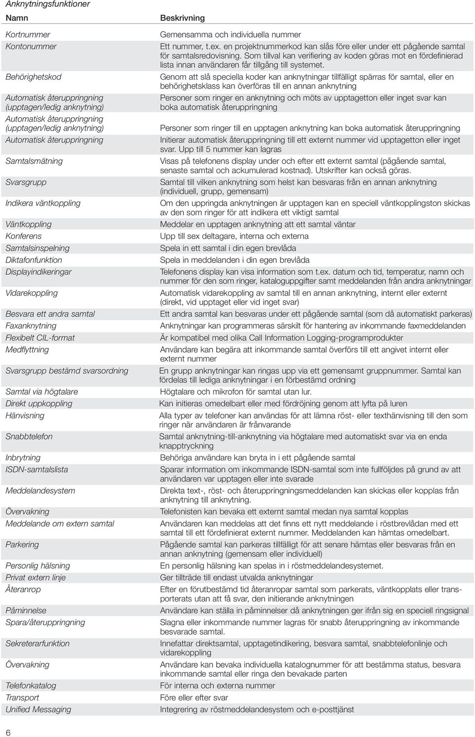 Flexibelt CIL-format Medflyttning Svarsgrupp bestämd svarsordning Samtal via högtalare Direkt uppkoppling Hänvisning Snabbtelefon Inbrytning ISDN-samtalslista Meddelandesystem Övervakning Meddelande