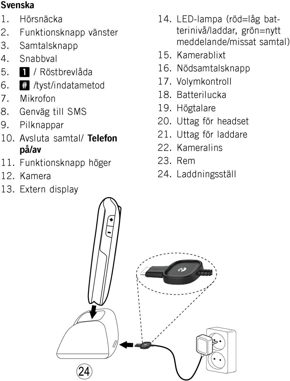 LED-lampa (röd=låg batterinivå/laddar, grön=nytt meddelande/missat samtal) 15. Kamerablixt 16. Nödsamtalsknapp 17.