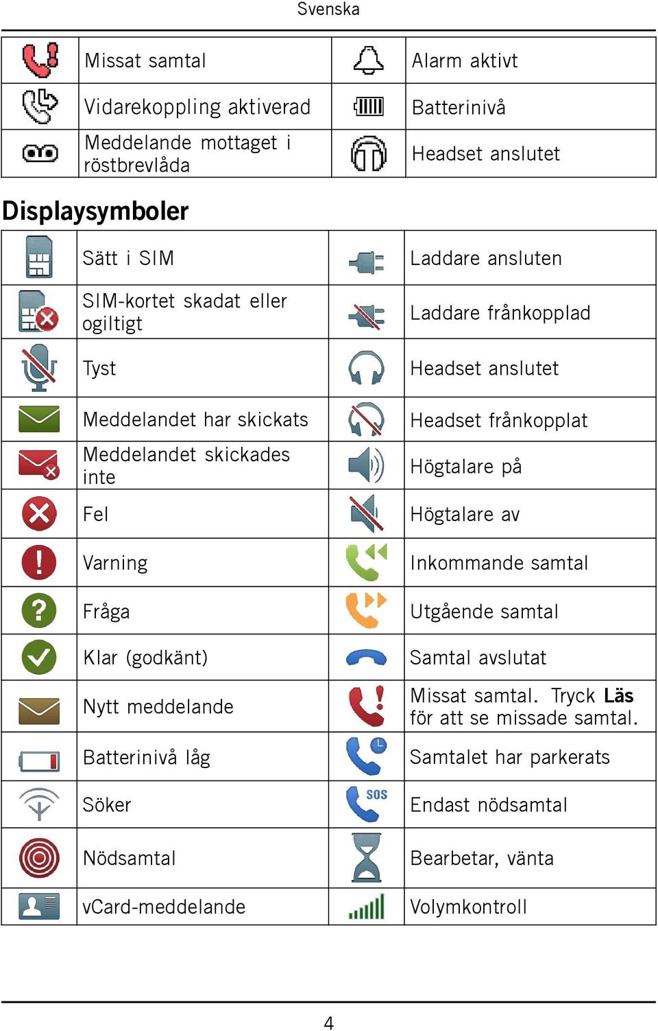 låg Söker Nödsamtal vcard-meddelande Laddare ansluten Laddare frånkopplad Headset anslutet Headset frånkopplat Högtalare på Högtalare av Inkommande