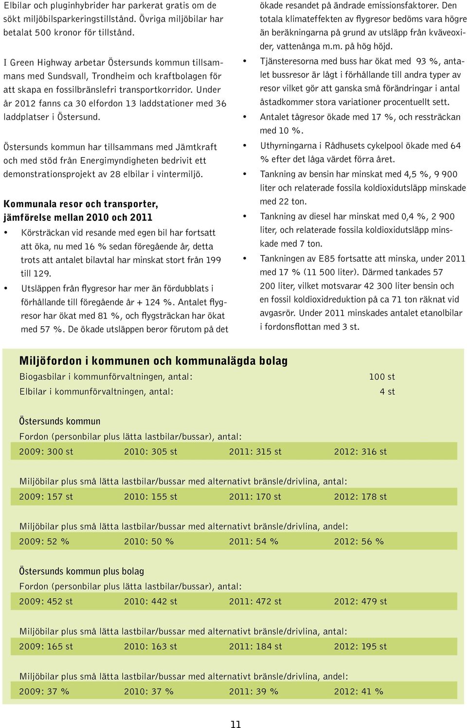 Under år 2012 fanns ca 30 elfordon 13 laddstationer med 36 laddplatser i Östersund.