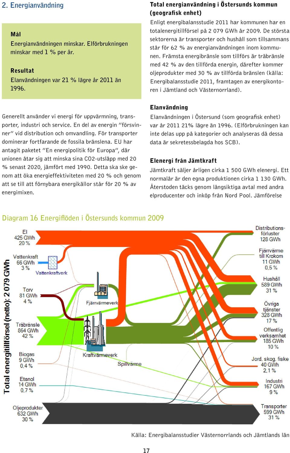 De största sektorerna är transporter och hushåll som tillsammans står för 62 % av energianvändningen inom kommunen.