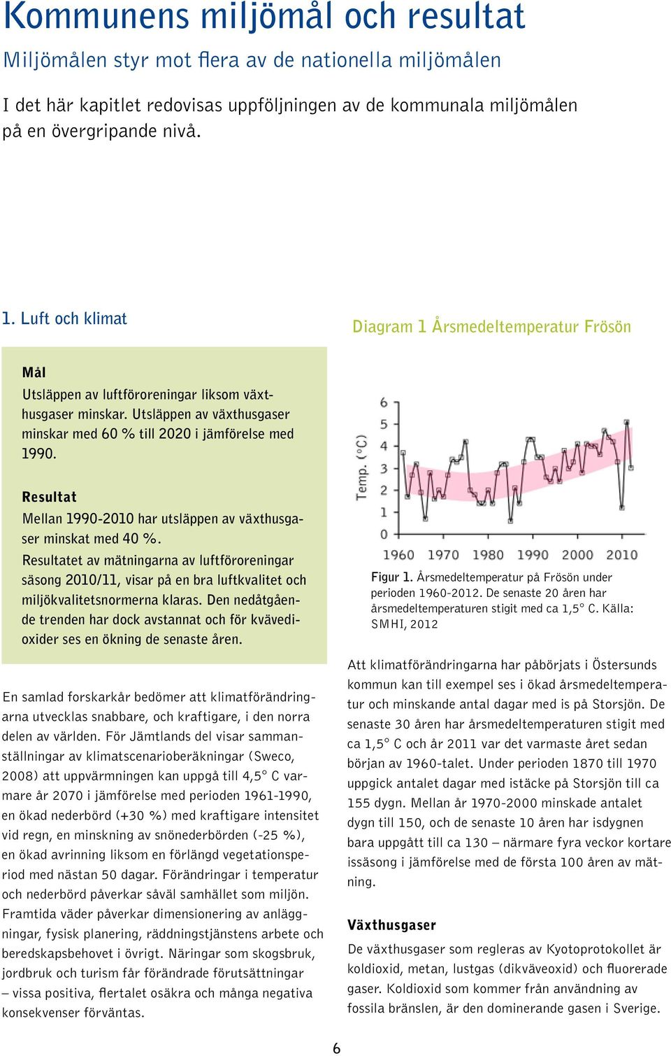 Resultat Mellan 1990-2010 har utsläppen av växthusgaser minskat med 40 %. Resultatet av mätningarna av luftföroreningar säsong 2010/11, visar på en bra luftkvalitet och miljökvalitetsnormerna klaras.