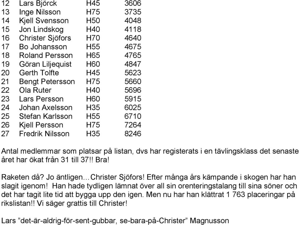 7264 27 Fredrik Nilsson H35 8246 Antal medlemmar som platsar på listan, dvs har registerats i en tävlingsklass det senaste året har ökat från 31 till 37!! Bra! Raketen då?