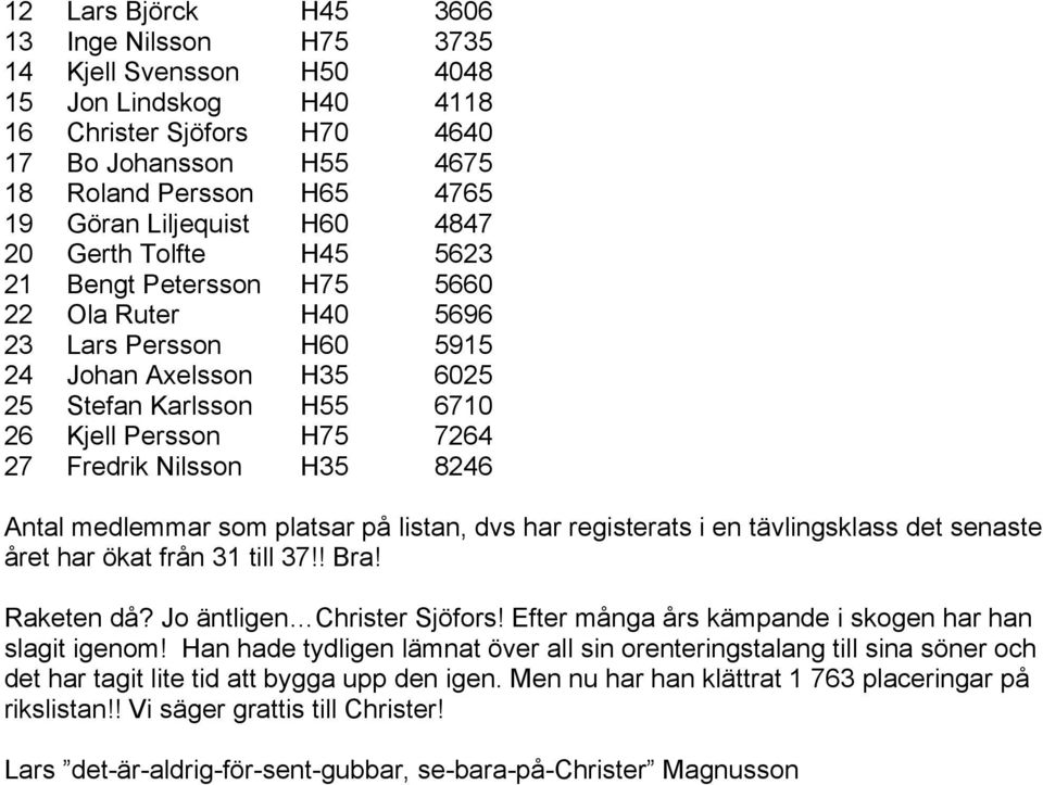 7264 27 Fredrik Nilsson H35 8246 Antal medlemmar som platsar på listan, dvs har registerats i en tävlingsklass det senaste året har ökat från 31 till 37!! Bra! Raketen då?