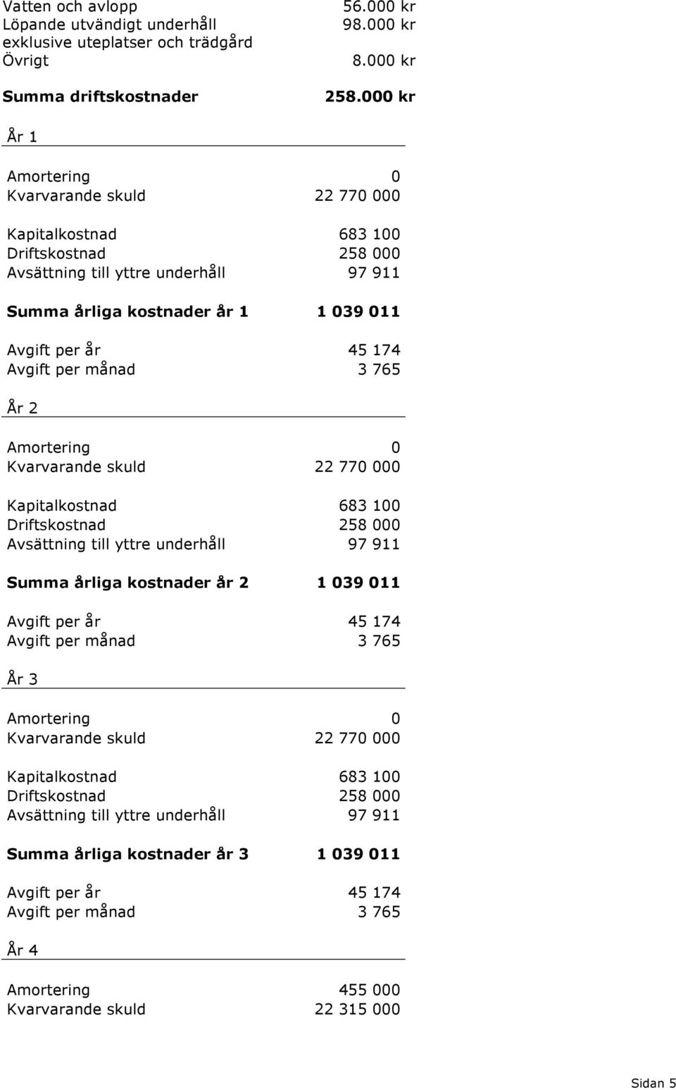 Avgift per månad 3 765 År 2 Amortering 0 Kvarvarande skuld 22 770 000 Kapitalkostnad 683 100 Driftskostnad 258 000 Avsättning till yttre underhåll 97 911 Summa årliga kostnader år 2 1 039 011 Avgift