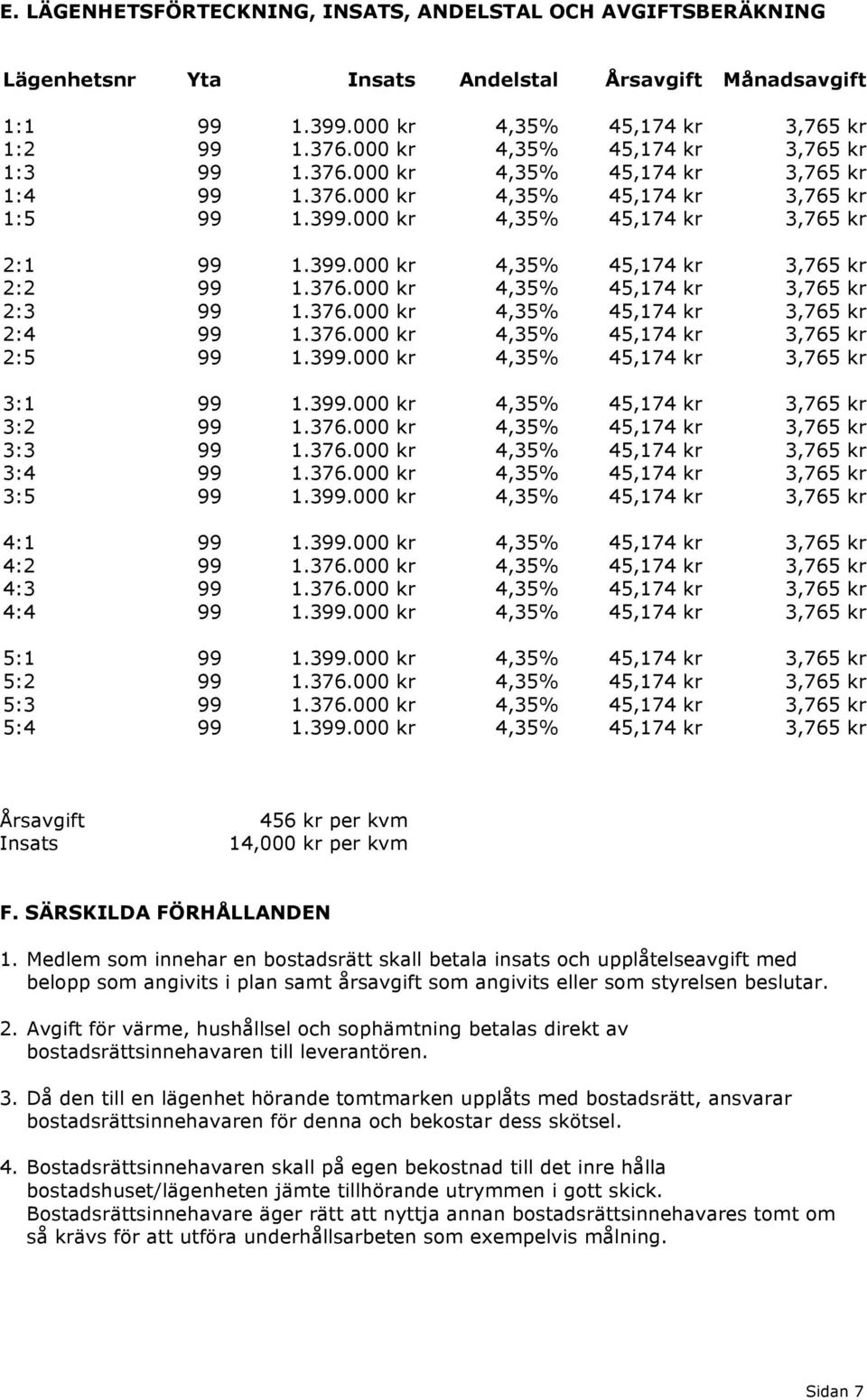 376.000 kr 4,35% 45,174 kr 3,765 kr 2:3 99 1.376.000 kr 4,35% 45,174 kr 3,765 kr 2:4 99 1.376.000 kr 4,35% 45,174 kr 3,765 kr 2:5 99 1.399.000 kr 4,35% 45,174 kr 3,765 kr 3:1 99 1.399.000 kr 4,35% 45,174 kr 3,765 kr 3:2 99 1.