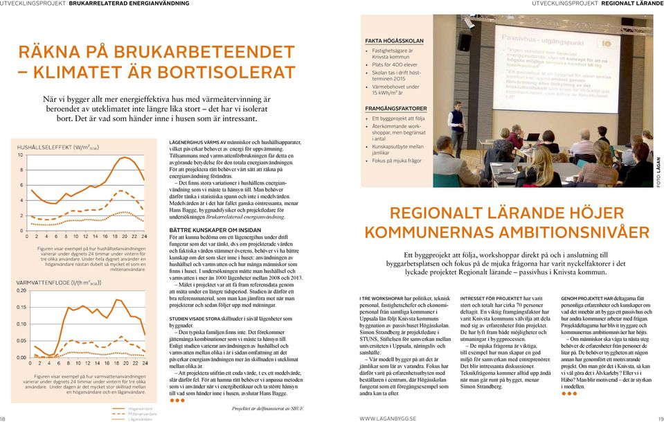 Figuren visar exempel på hur hushållselanvändningen varierar under dygnets 24 timmar under vintern för tre olika användare.