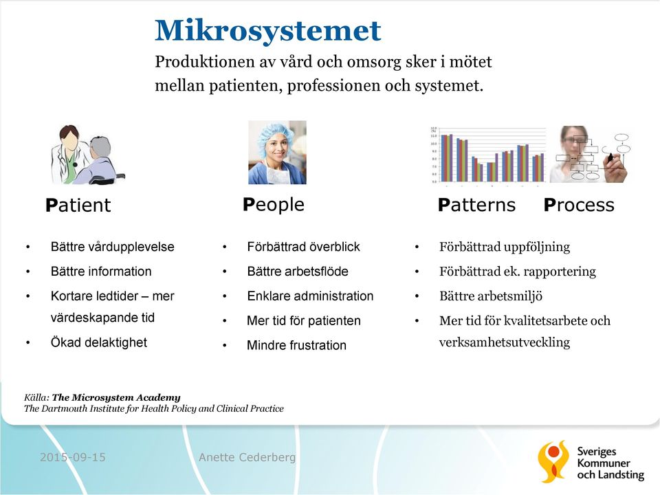 Förbättrad överblick Bättre arbetsflöde Enklare administration Mer tid för patienten Mindre frustration Förbättrad uppföljning Förbättrad