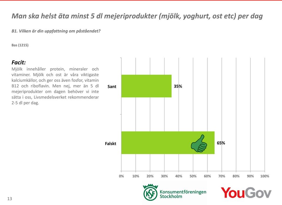 Mjölk och ost är våra viktigaste kalciumkällor, och ger oss även fosfor, vitamin B12 och