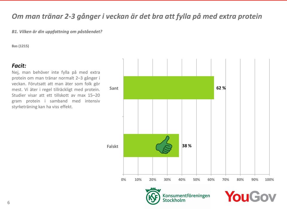 Förutsatt att man äter som folk gör mest. Vi äter i regel tillräckligt med protein.