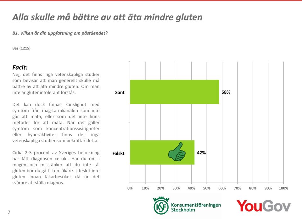 När det gäller symtom som koncentrationssvårigheter eller hyperaktivitet finns det inga vetenskapliga studier som bekräftar detta.