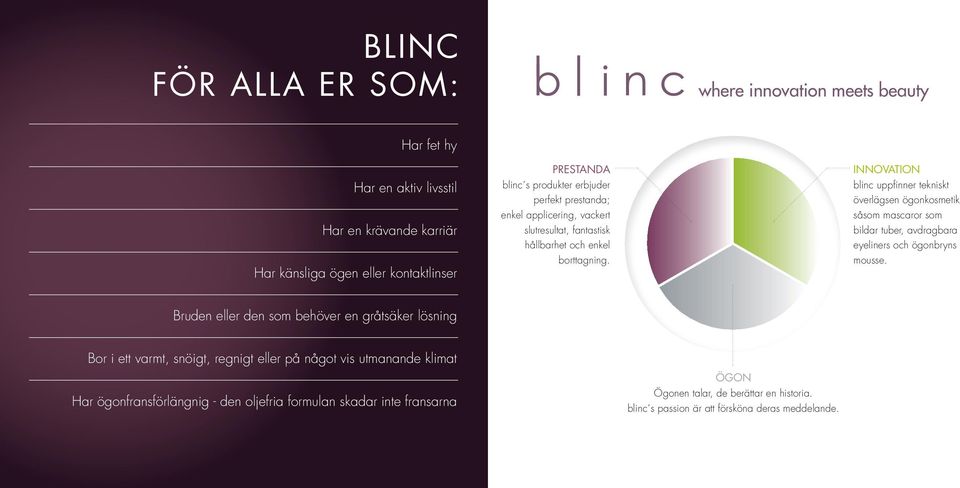 INNOVATION blinc uppfinner tekniskt överlägsen ögonkosmetik såsom mascaror som bildar tuber, avdragbara eyeliners och ögonbryns mousse.