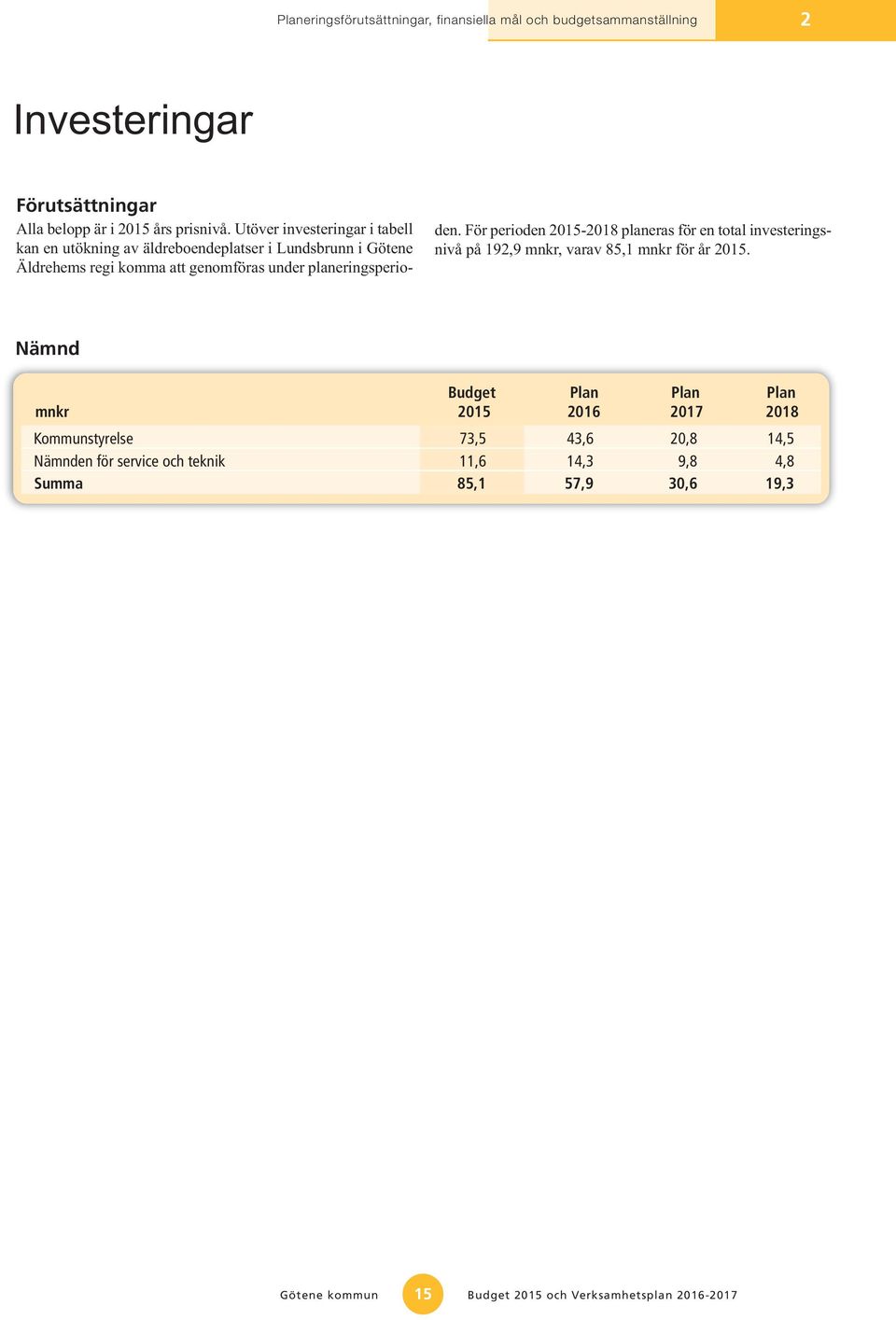 För perioden 2015-2018 planeras för en total investeringsnivå på 192,9 mnkr, varav 85,1 mnkr för år 2015.