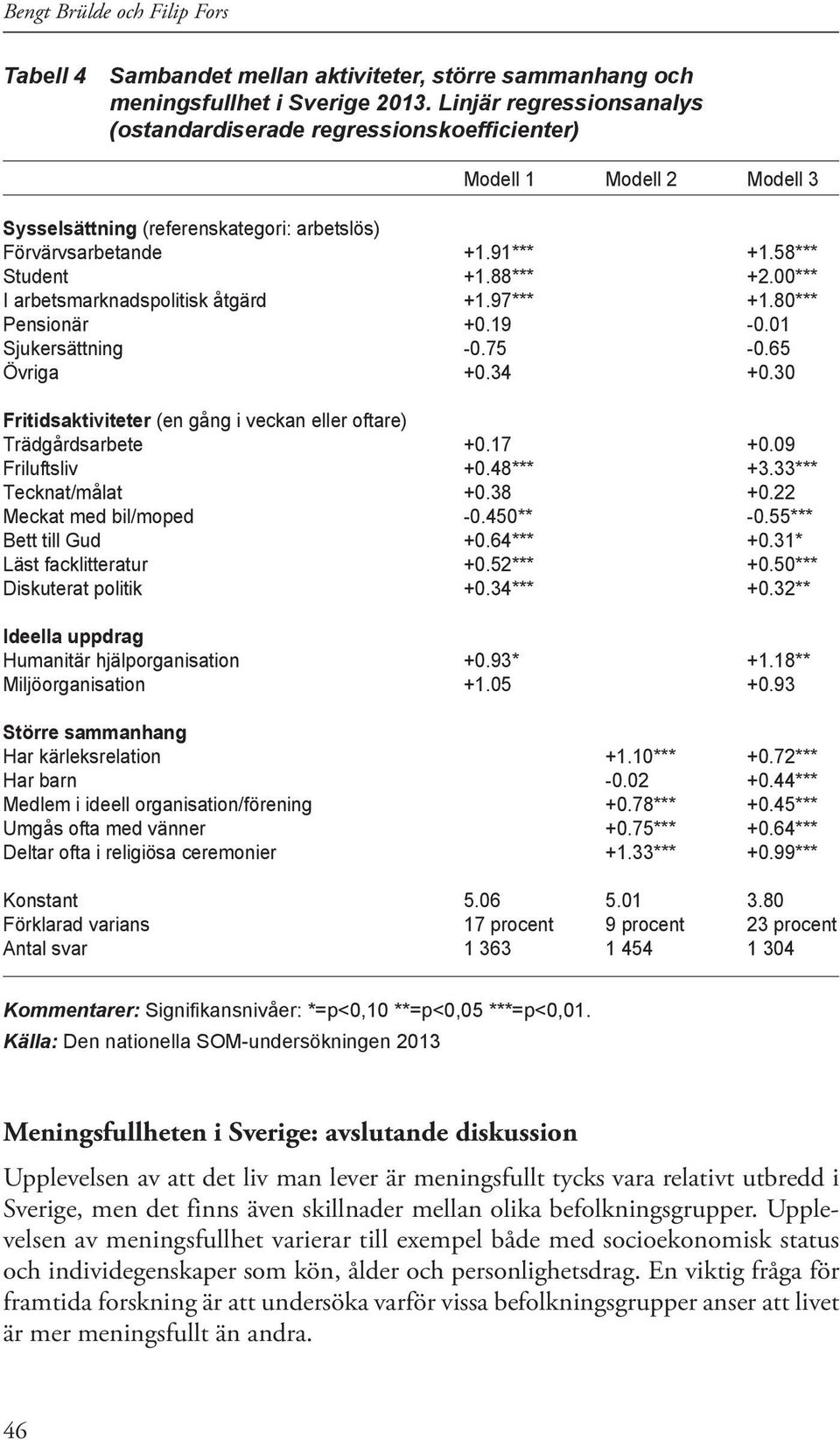 00*** I arbetsmarknadspolitisk åtgärd +1.97*** +1.80*** Pensionär +0.19-0.01 Sjukersättning -0.75-0.65 Övriga +0.34 +0.30 Fritidsaktiviteter (en gång i veckan eller oftare) Trädgårdsarbete +0.17 +0.