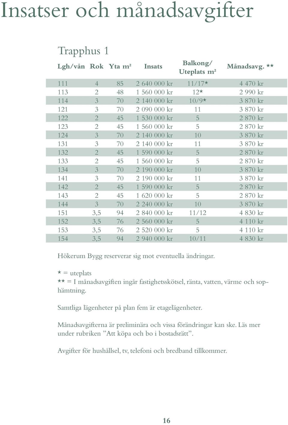 0 000 kr 0 kr 0 000 kr 0 kr 0 0 000 kr 0 0 kr, 0 000 kr / 0 kr, 0 000 kr 0 kr, 0 000 kr 0 kr, 0 000 kr 0/ 0 kr Hökerum Bygg reserverar sig mot eventuella ändringar.