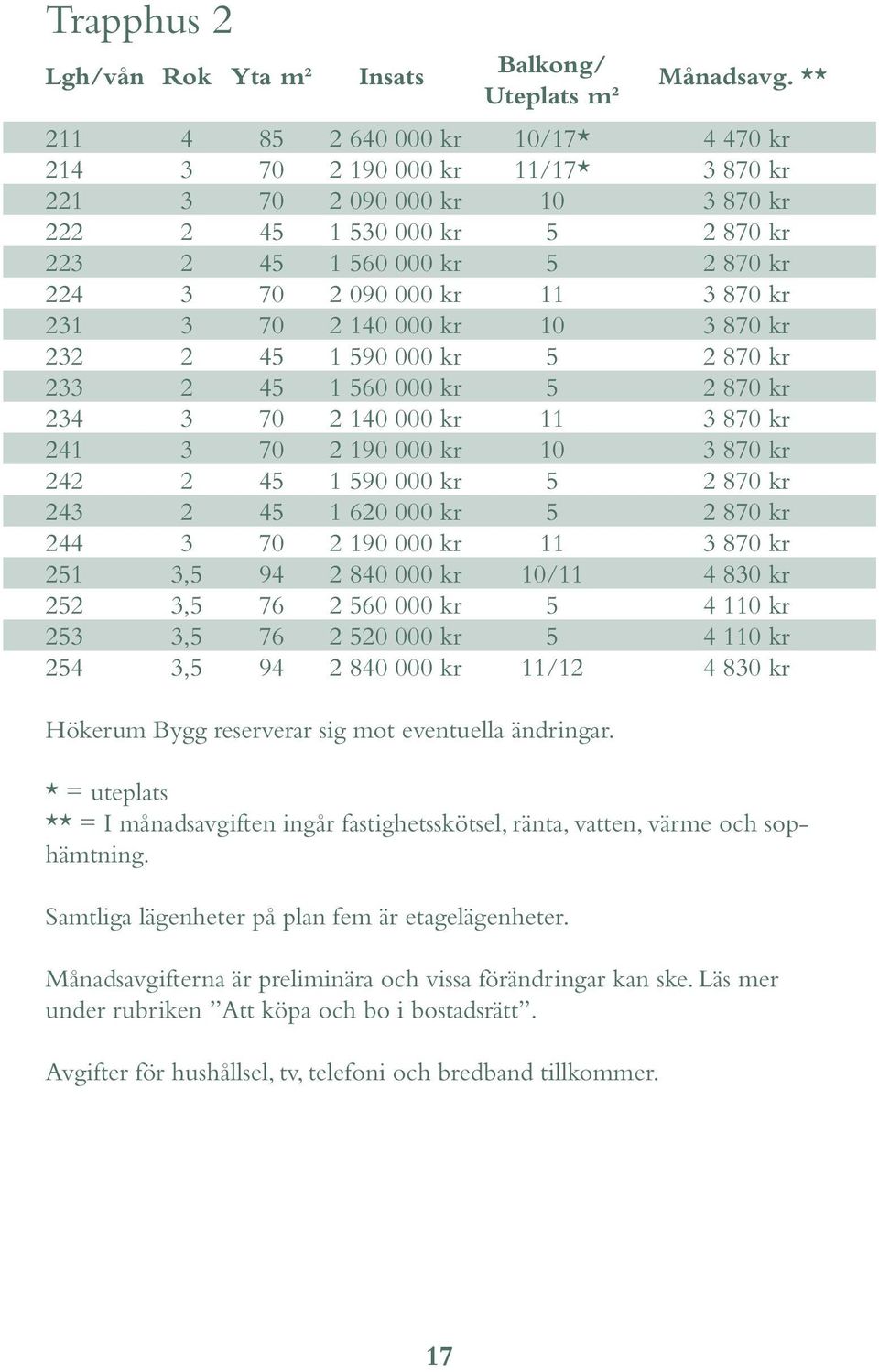 000 kr 0 kr 0 000 kr 0 kr 0 0 000 kr 0 kr, 0 000 kr 0/ 0 kr, 0 000 kr 0 kr, 0 000 kr 0 kr, 0 000 kr / 0 kr Hökerum Bygg reserverar sig mot eventuella ändringar.