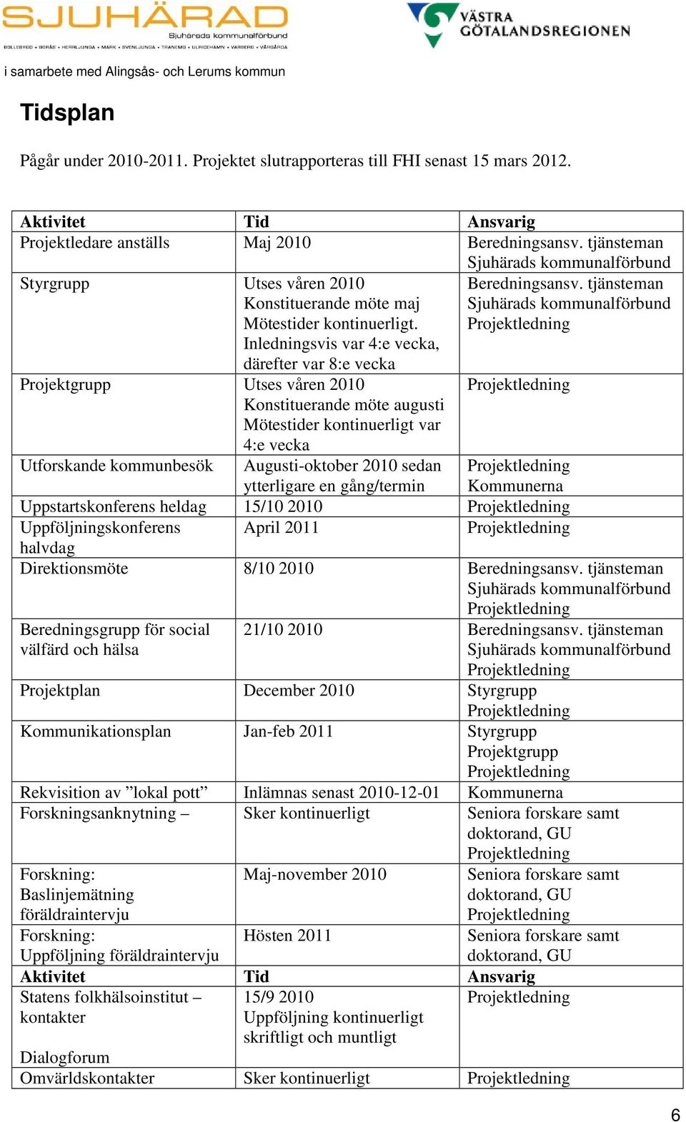 Inledningsvis var 4:e vecka, därefter var 8:e vecka Projektgrupp Utses våren 2010 Konstituerande möte augusti Mötestider kontinuerligt var 4:e vecka Beredningsansv.