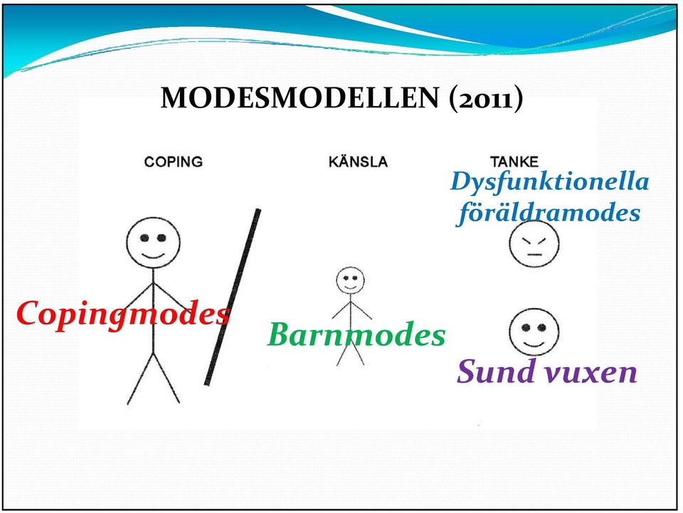 föräldramodes