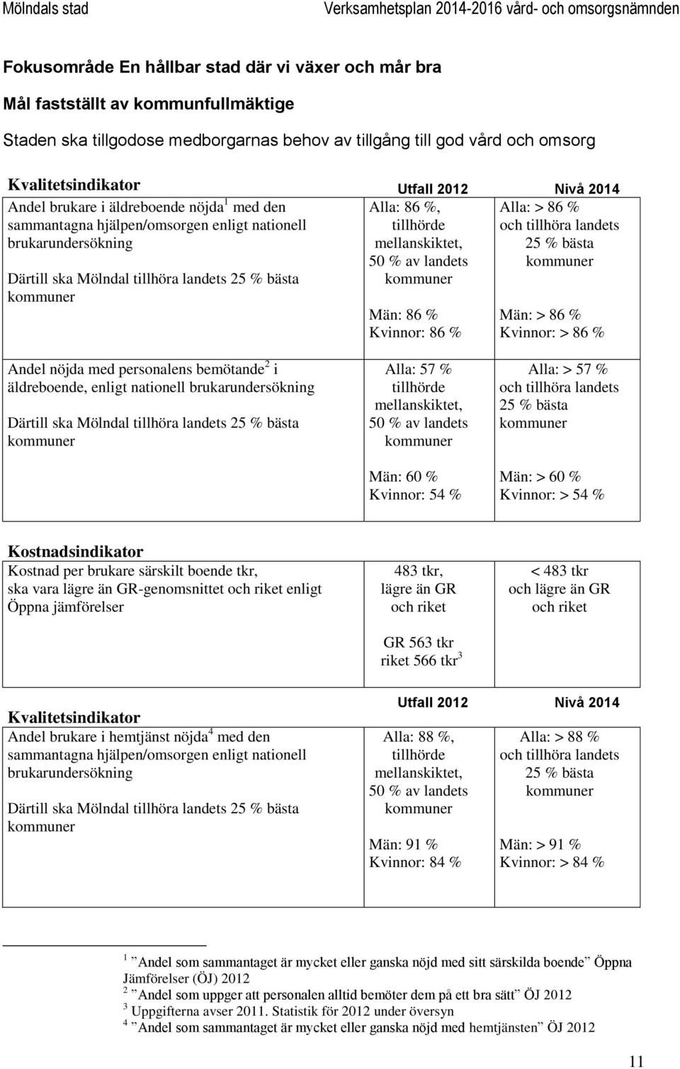 mellanskiktet, 50 % av landets kommuner Män: 86 % Kvinnor: 86 % Alla: > 86 % och tillhöra landets 25 % bästa kommuner Män: > 86 % Kvinnor: > 86 % Andel nöjda med personalens bemötande 2 i
